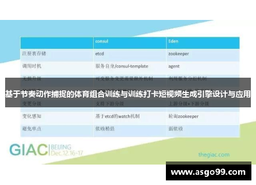 基于节奏动作捕捉的体育组合训练与训练打卡短视频生成引擎设计与应用