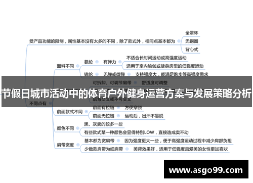 节假日城市活动中的体育户外健身运营方案与发展策略分析
