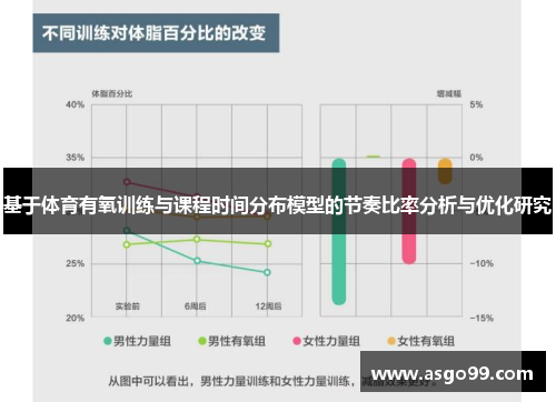 基于体育有氧训练与课程时间分布模型的节奏比率分析与优化研究