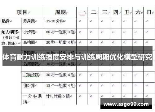 体育耐力训练强度安排与训练周期优化模型研究
