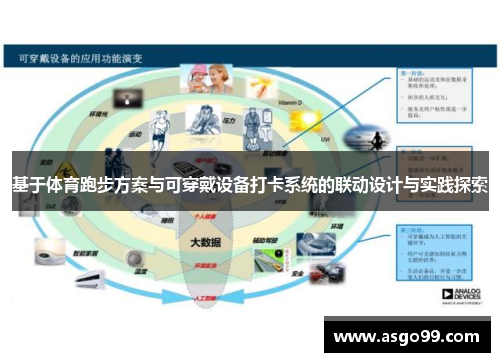 基于体育跑步方案与可穿戴设备打卡系统的联动设计与实践探索