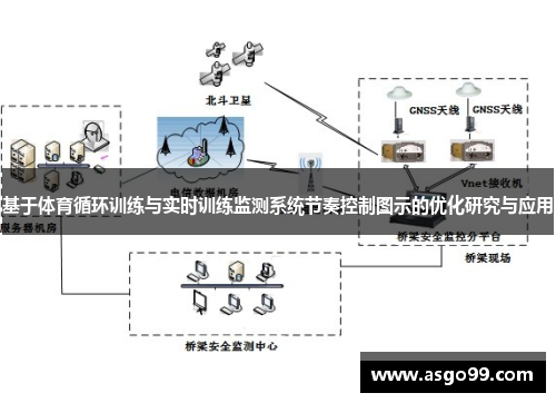基于体育循环训练与实时训练监测系统节奏控制图示的优化研究与应用